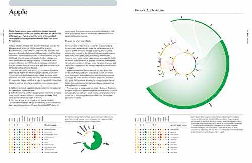 The Art and Science of Foodpairing