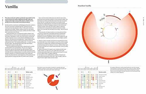 The Art and Science of Foodpairing