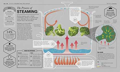 The Science of Cooking: Every Question Answered to Perfect your Cooking